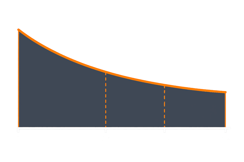 Market value estimation chart
